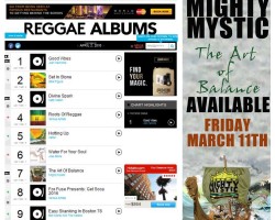 The Art Of Balance Debuts @ #7 on BILLBOARD REGGAE CHART